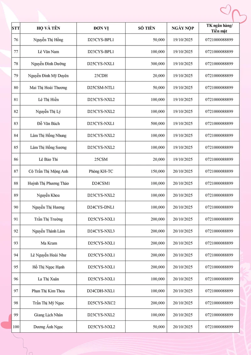 Đại Việt Sài Gòn Chung Tay Hướng Về Đồng Bào Vùng Lũ