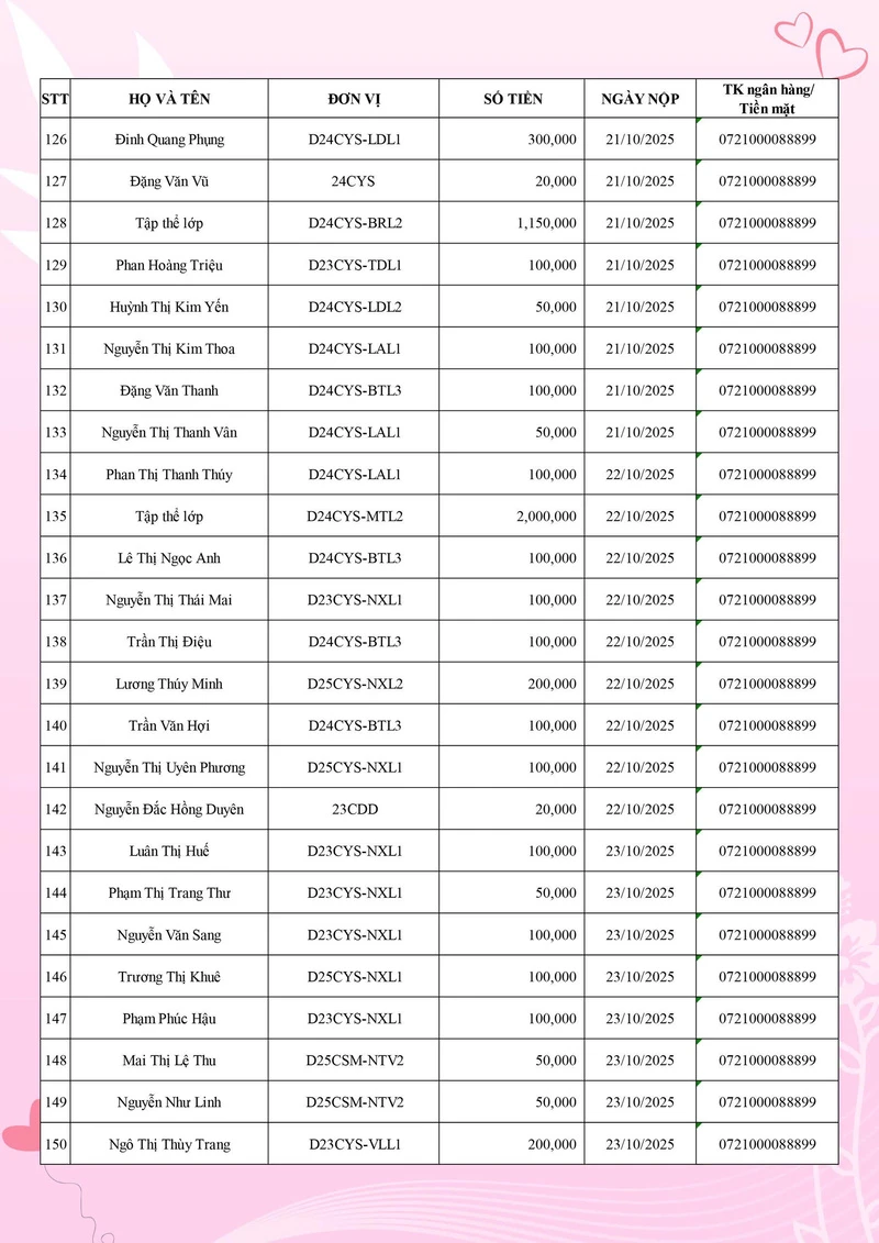 Đại Việt Sài Gòn Chung Tay Hướng Về Đồng Bào Vùng Lũ