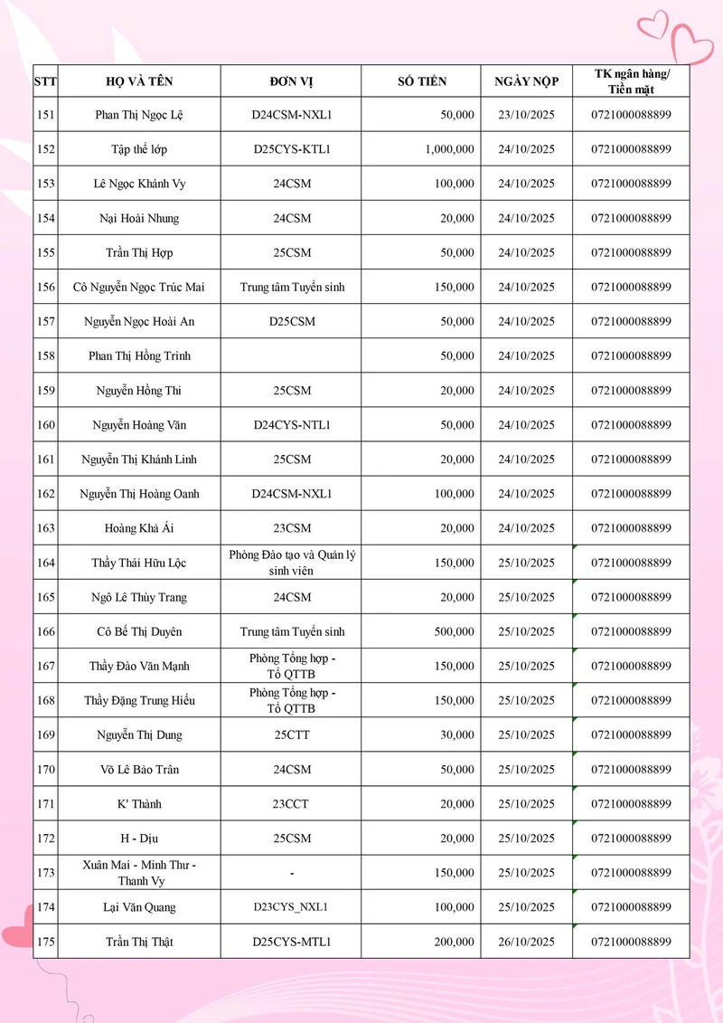 Đại Việt Sài Gòn Chung Tay Hướng Về Đồng Bào Vùng Lũ