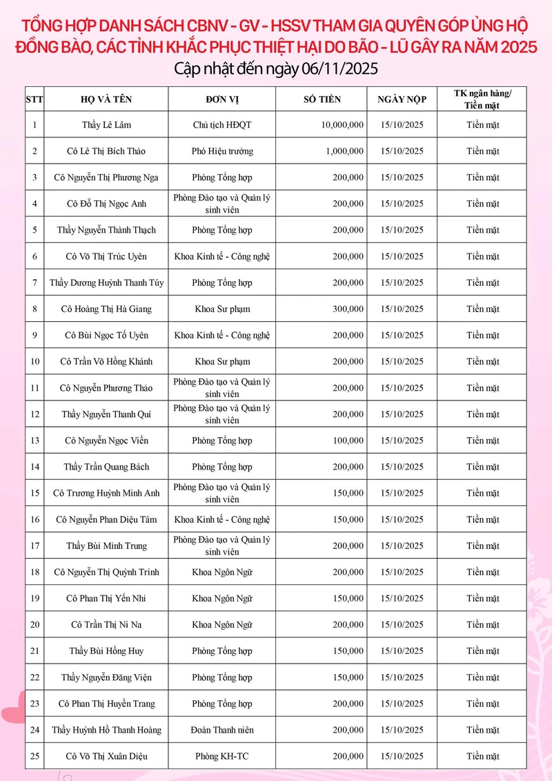 Đại Việt Sài Gòn Chung Tay Hướng Về Đồng Bào Vùng Lũ