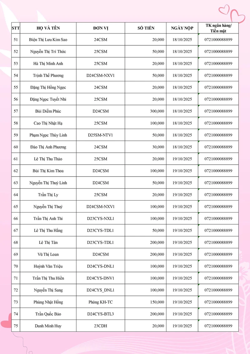 Đại Việt Sài Gòn Chung Tay Hướng Về Đồng Bào Vùng Lũ