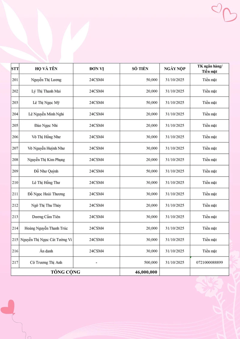 Đại Việt Sài Gòn Chung Tay Hướng Về Đồng Bào Vùng Lũ