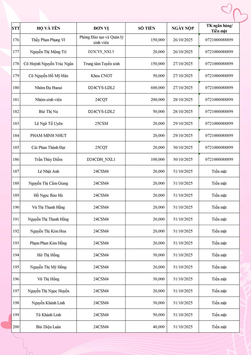 Đại Việt Sài Gòn Chung Tay Hướng Về Đồng Bào Vùng Lũ