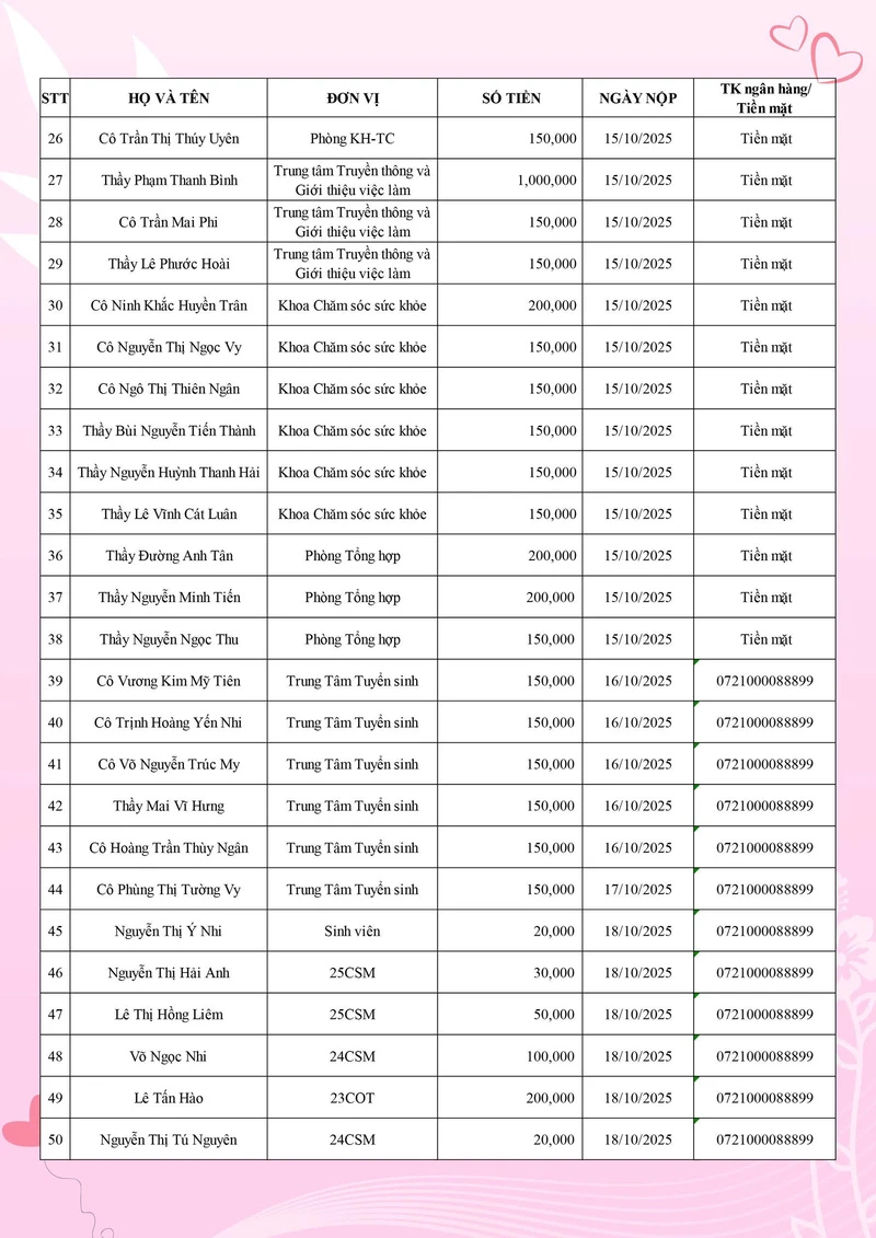 Đại Việt Sài Gòn Chung Tay Hướng Về Đồng Bào Vùng Lũ