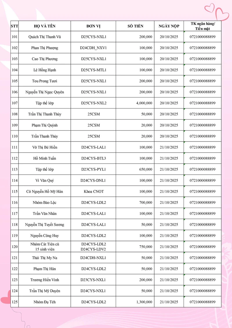 Đại Việt Sài Gòn Chung Tay Hướng Về Đồng Bào Vùng Lũ