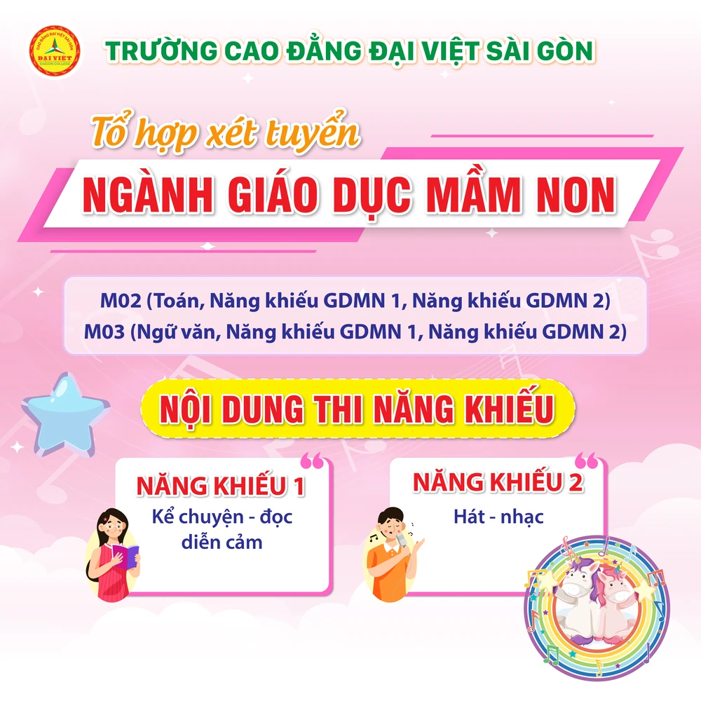 Kỳ Thi Năng Khiếu Ngành Giáo Dục Mầm Non Đợt 4 Năm 2026