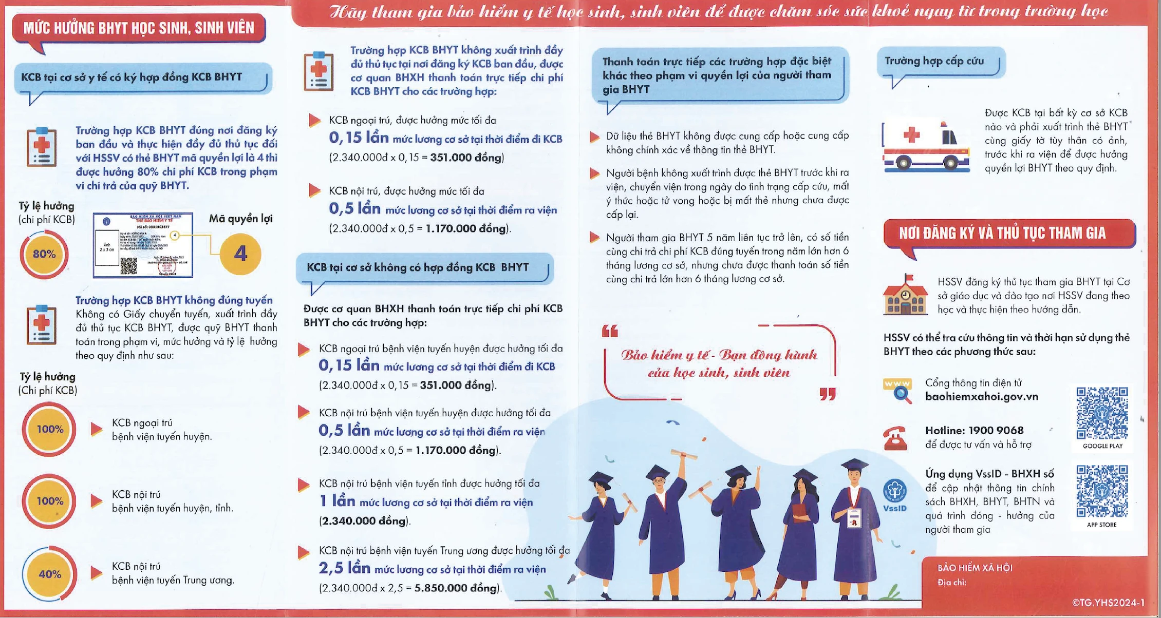 Những điều cần biết về BHYT học sinh, sinh viên. Nguồn: BHXH Việt Nam
