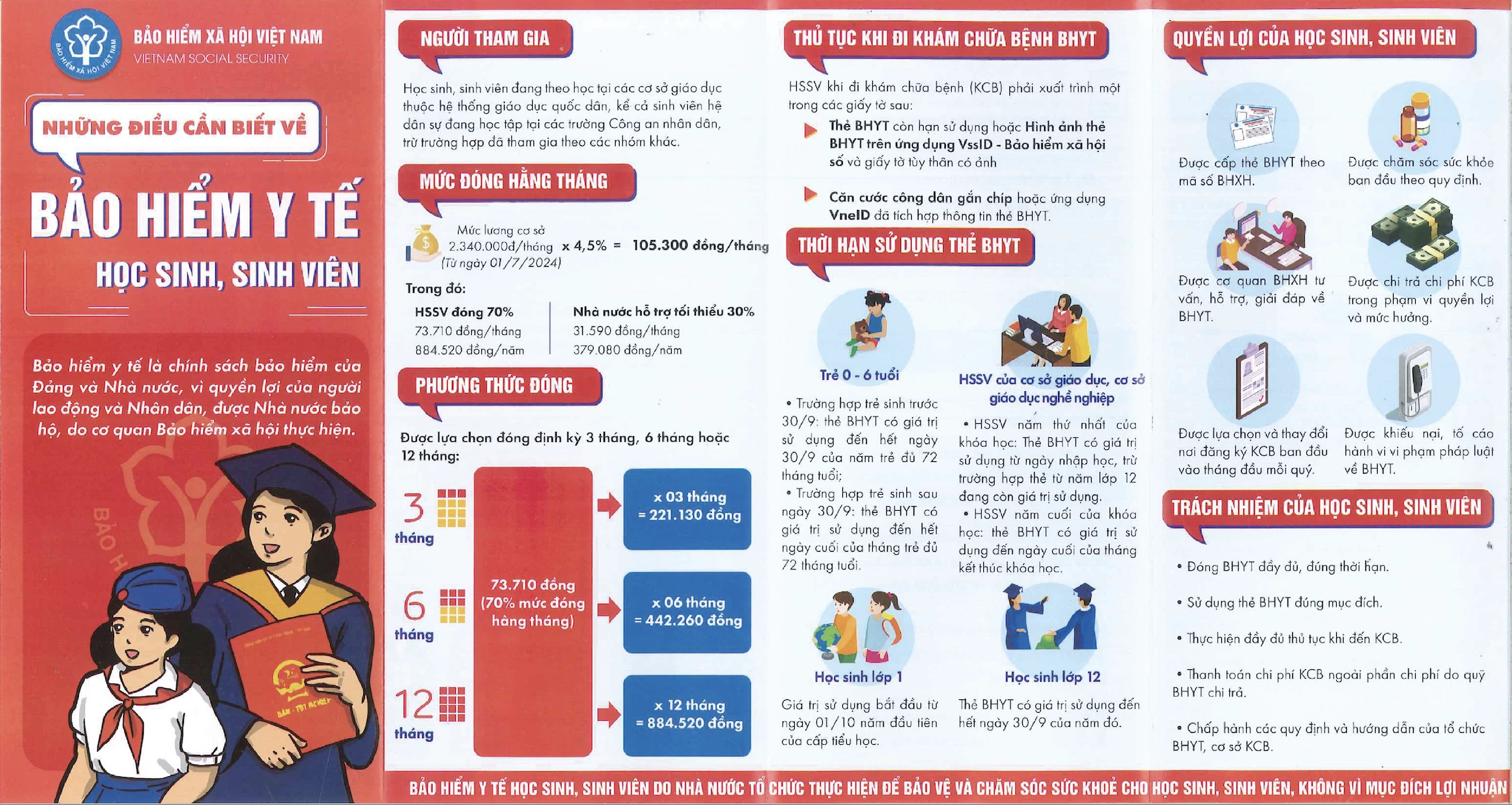 Những điều cần biết về BHYT học sinh, sinh viên. Nguồn: BHXH Việt Nam
