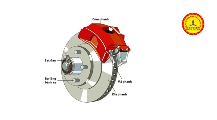 Công Nghệ Phanh Tái Tạo Năng Lượng - Ứng Dụng Thông Minh Cho Xe Ô Tô Điện | Trường Cao Đẳng Đại Việt Sài Gòn