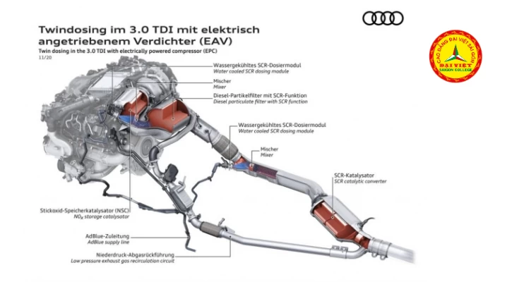 Công Nghệ Twin Dosing Dành Cho Động Cơ Diesel | Trường Cao Đẳng Đại Việt Sài Gòn