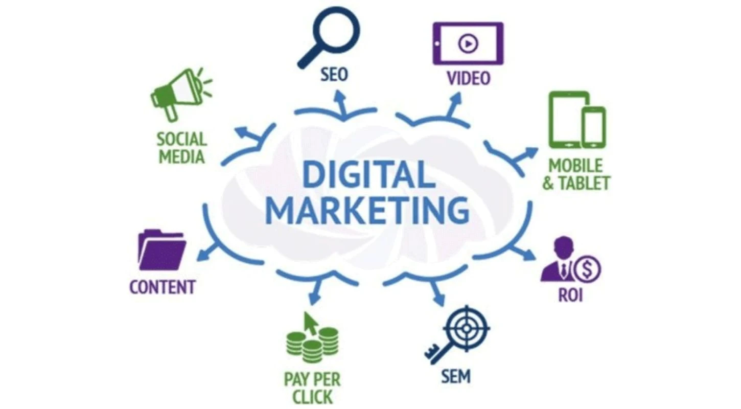 Digital Marketing: Tương Lai Của Ngành Quảng Cáo Và Thương Hiệu | Trường Cao Đẳng Đại Việt Sài Gòn