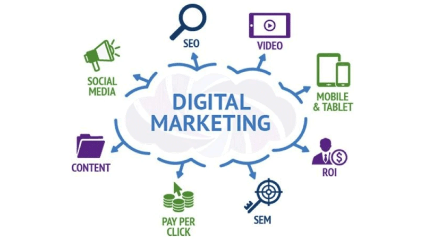 Digital Marketing: Tương Lai Của Ngành Quảng Cáo Và Thương Hiệu | Trường Cao Đẳng Đại Việt Sài Gòn