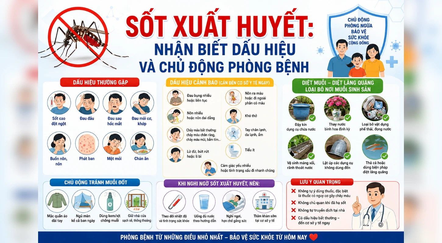 SỐT XUẤT HUYẾT:  NHẬN BIẾT DẤU HIỆU VÀ CHỦ ĐỘNG PHÒNG BỆNH | Trường Cao Đẳng Đại Việt Sài Gòn