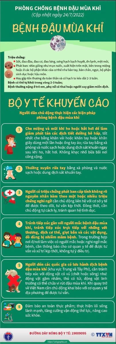 Bộ Y tế khuyến cáo người dân chủ động thực hiện 6 biện pháp phòng bệnh