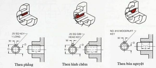 Ghép mối ghép