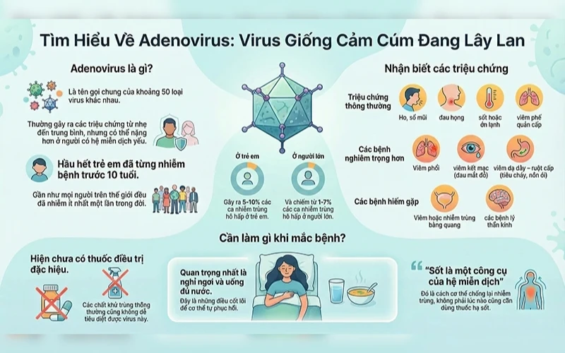 Chuyên Gia Y Tế Cảnh Báo Căn Bệnh Chưa Trị Được Đang Lan Toàn Cầu