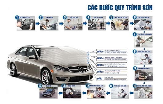 Quy trình sơn xe đạt chuẩn hiện nay