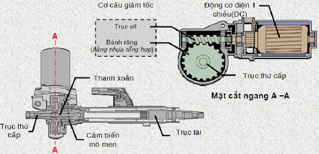 Hình ảnh bộ trợ lực lái điện - 2