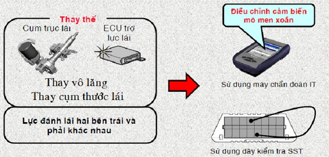 Hình ảnh bộ trợ lực lái điện - 3