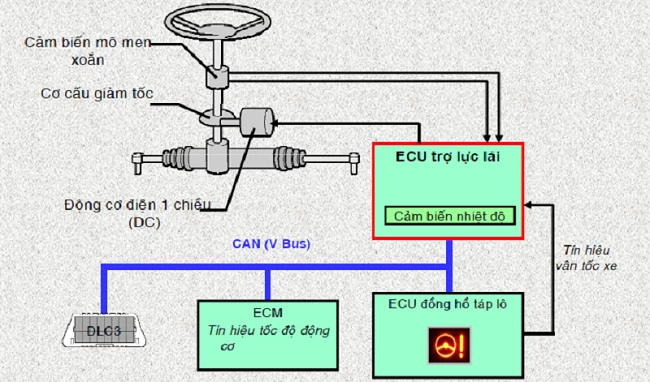 Hình ảnh bộ trợ lực lái điện - 1