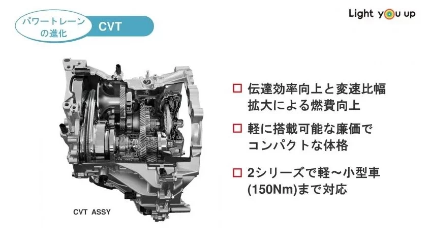 Hộp Số Vô Cấp D-Cvt Của Toyota Raize - 1