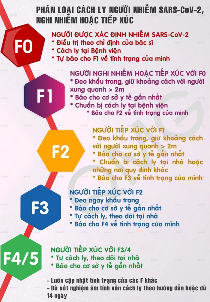 Hướng Dẫn Cách Ly Y Tế Tại Nhà Và Nơi Lưu Trú - 11