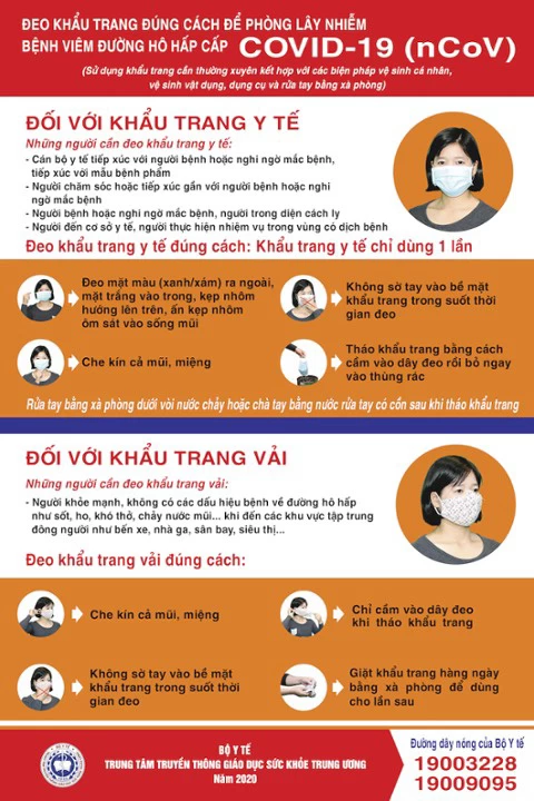 Hướng Dẫn Cách Ly Y Tế Tại Nhà Và Nơi Lưu Trú - 3