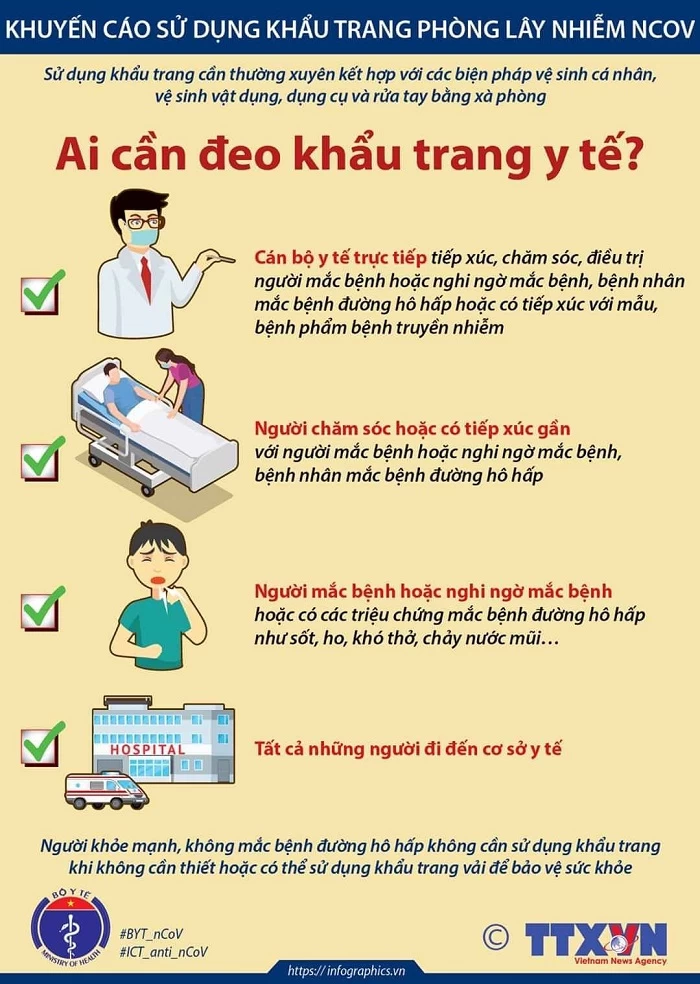 Khuyến Cáo Sử Dụng Khẩu Trang Phòng Lây Nhiễm Covid-19 - 3