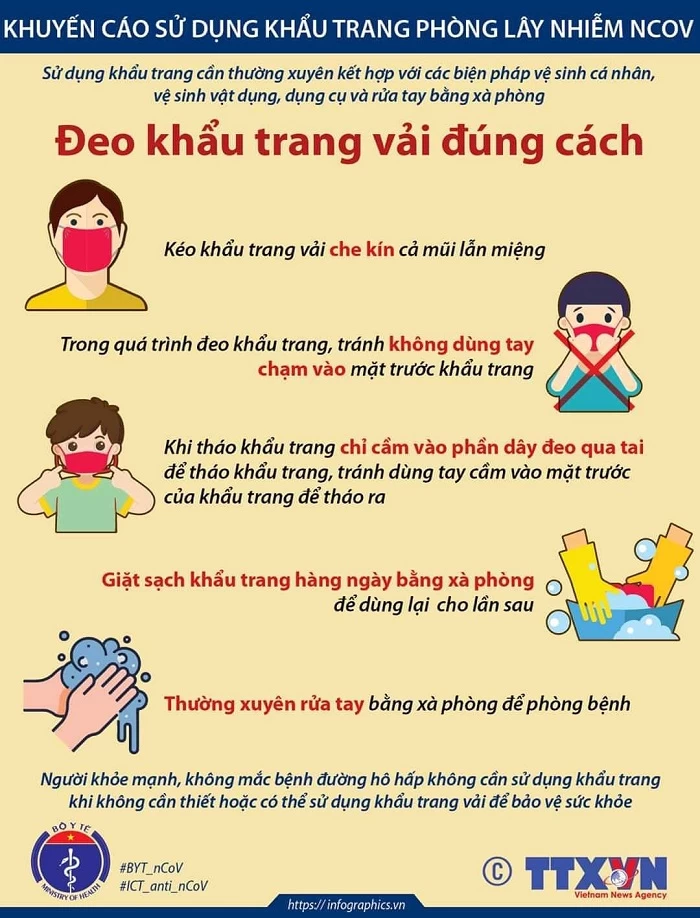 Khuyến Cáo Sử Dụng Khẩu Trang Phòng Lây Nhiễm Covid-19 - 2