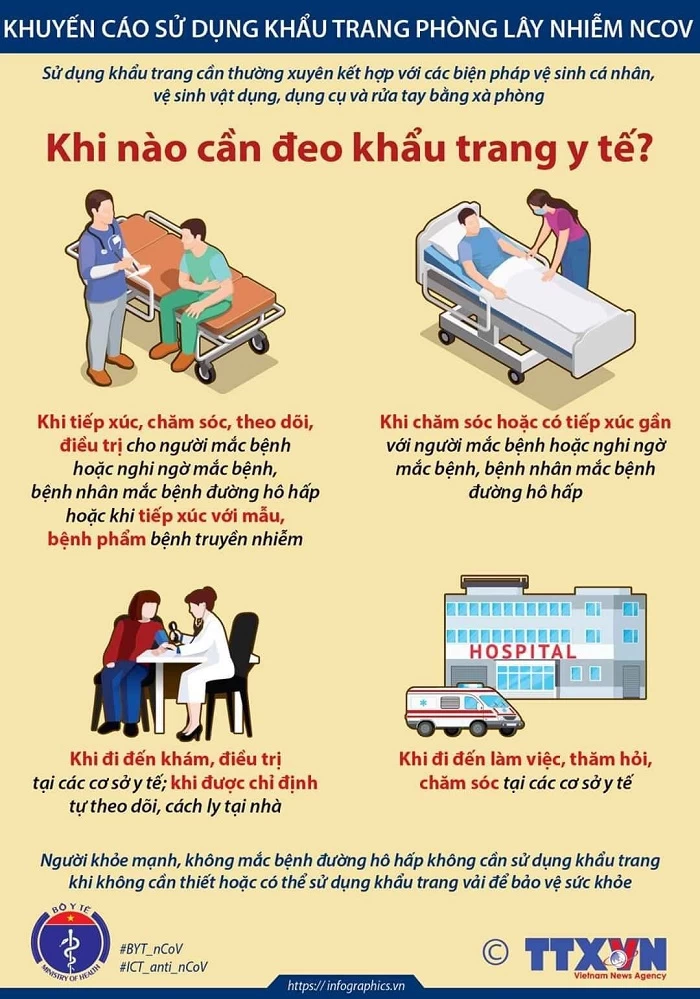 Khuyến Cáo Sử Dụng Khẩu Trang Phòng Lây Nhiễm Covid-19 - 4
