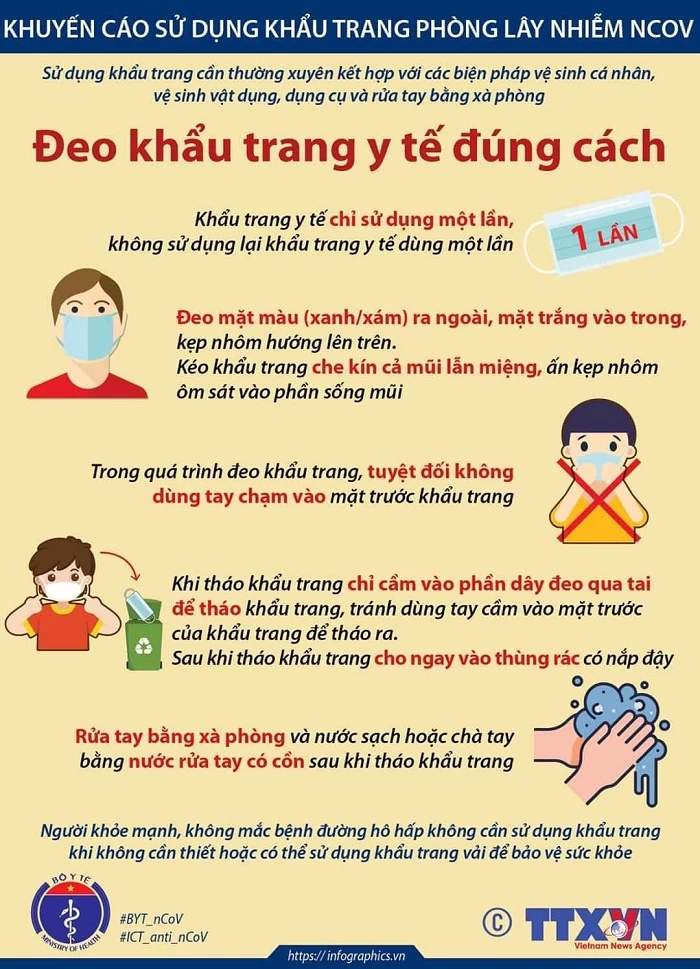 Khuyến Cáo Sử Dụng Khẩu Trang Phòng Lây Nhiễm Covid-19 - 5
