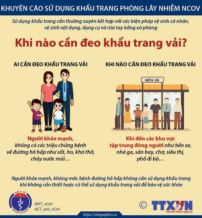 Khuyến Cáo Sử Dụng Khẩu Trang Phòng Lây Nhiễm Covid-19 - 1