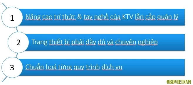 Làm Thế Nào Để Trở Thành Một Garage Chuyên Nghiệp?