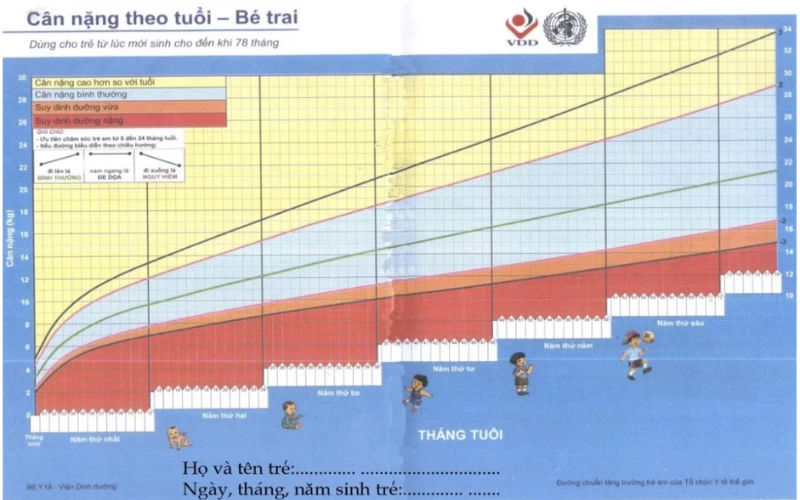 Cân nặng theo tuổi bé trai