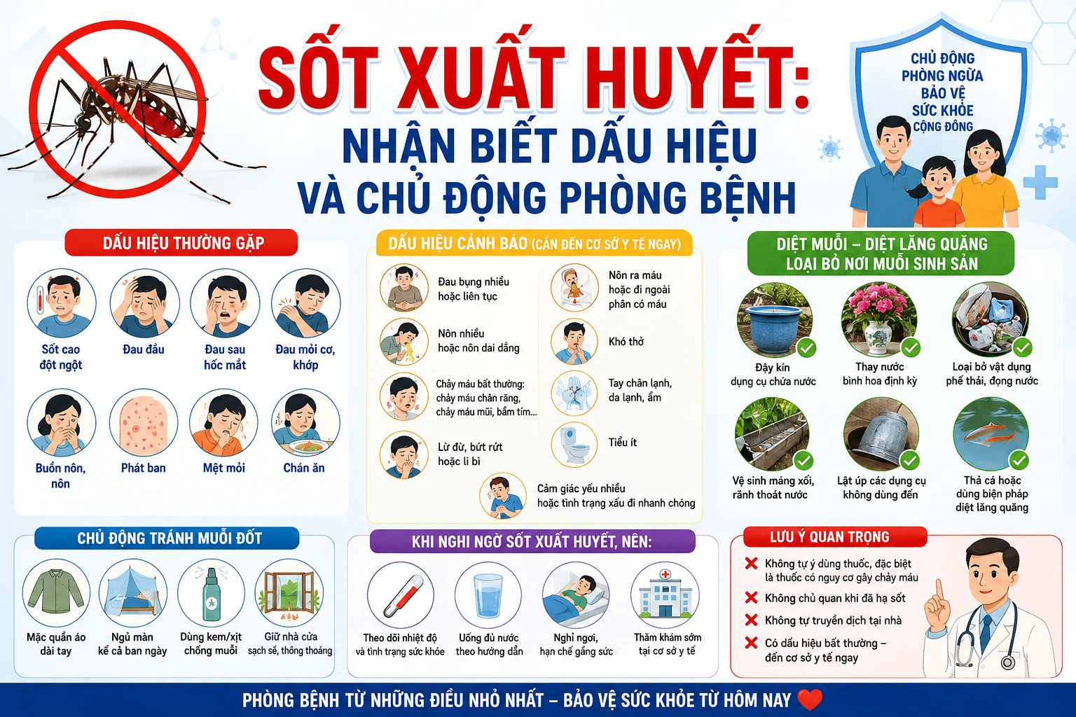 SỐT XUẤT HUYẾT:  NHẬN BIẾT DẤU HIỆU VÀ CHỦ ĐỘNG PHÒNG BỆNH