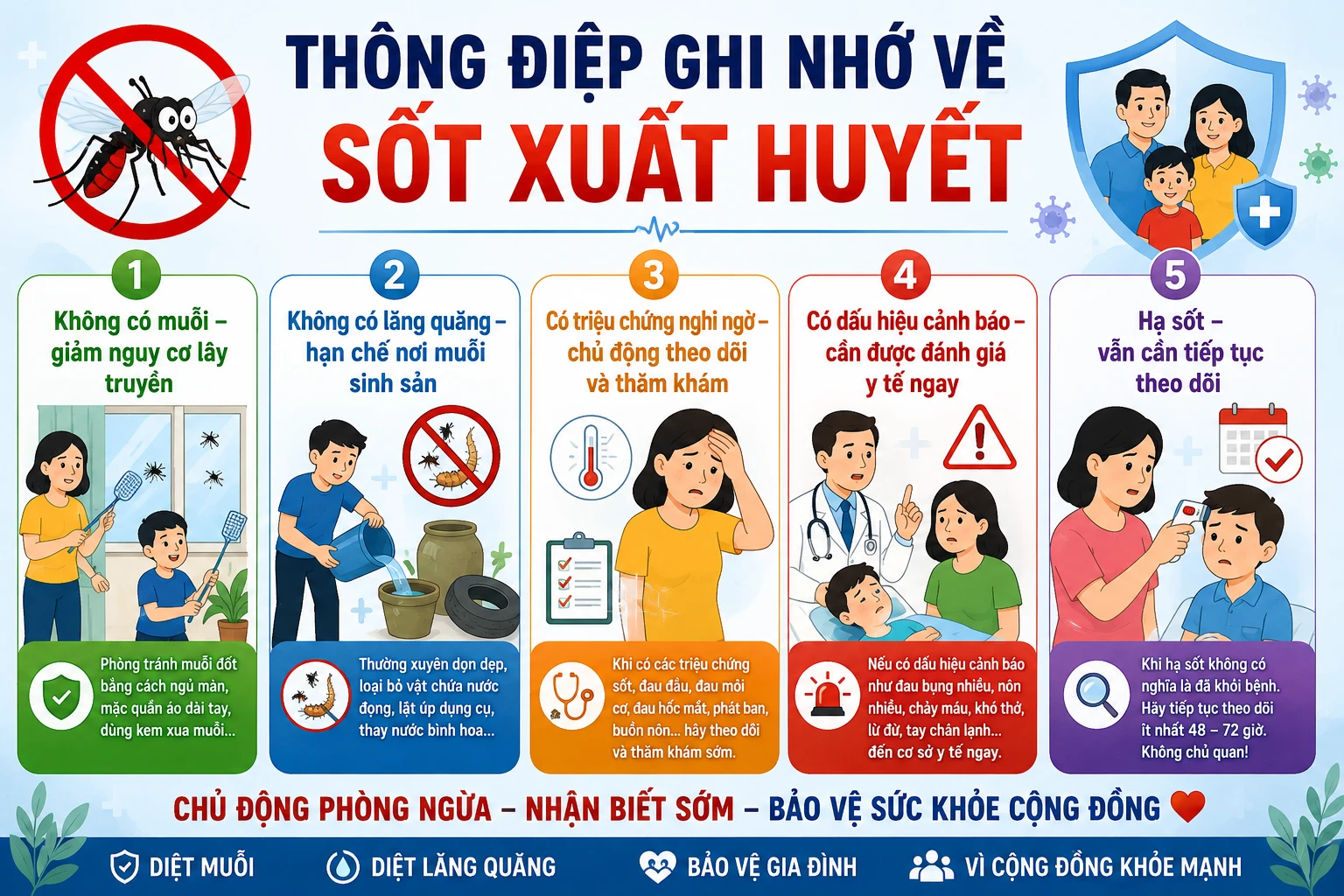 SỐT XUẤT HUYẾT:  NHẬN BIẾT DẤU HIỆU VÀ CHỦ ĐỘNG PHÒNG BỆNH