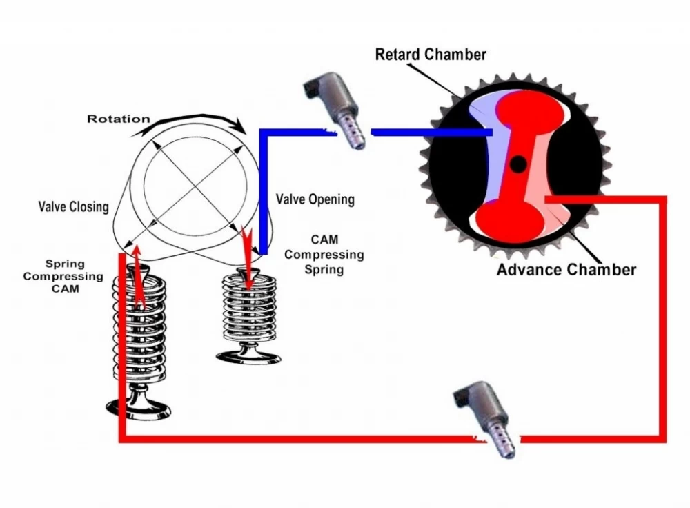 Tìm hiểu các công nghệ ứng dụng trên động cơ EcoBoost - 5