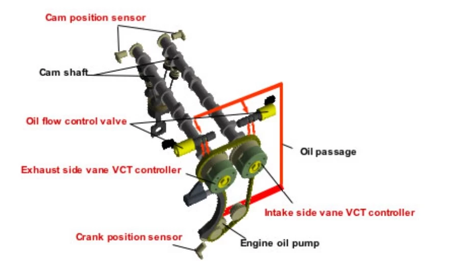 Tìm hiểu các công nghệ ứng dụng trên động cơ EcoBoost - 4