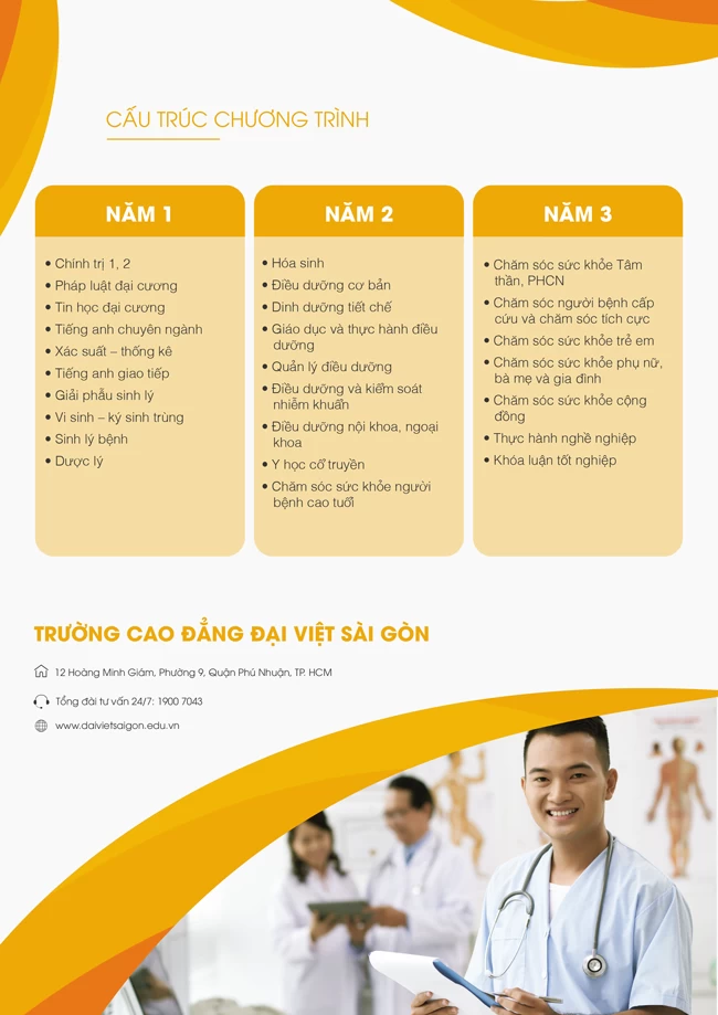Tổng Quan Chương Trình Học Ngành Điều Dưỡng