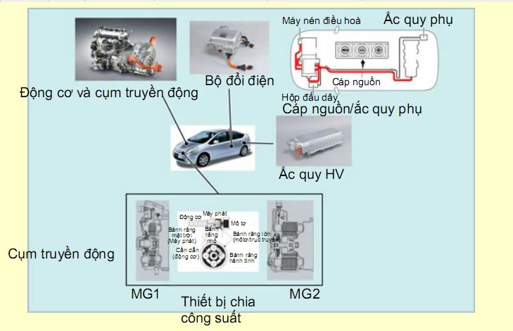 Xe Eco Siêu Tiết Kiệm Nhiên Liệu - 1