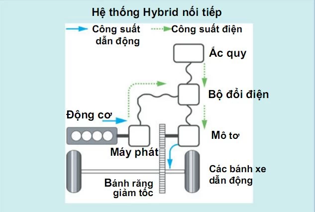 Xe Eco Siêu Tiết Kiệm Nhiên Liệu - 3