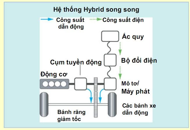 Xe Eco Siêu Tiết Kiệm Nhiên Liệu - 4